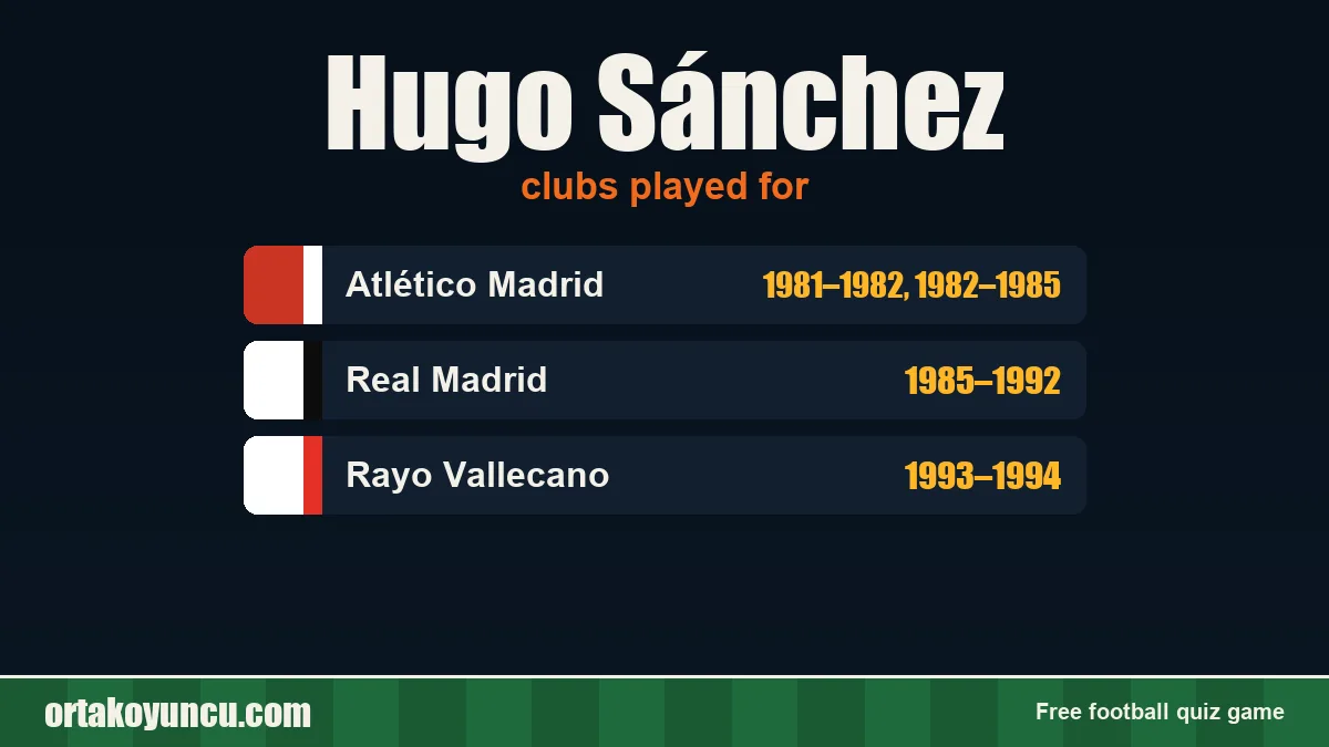 Hugo Sánchez: clubs and years