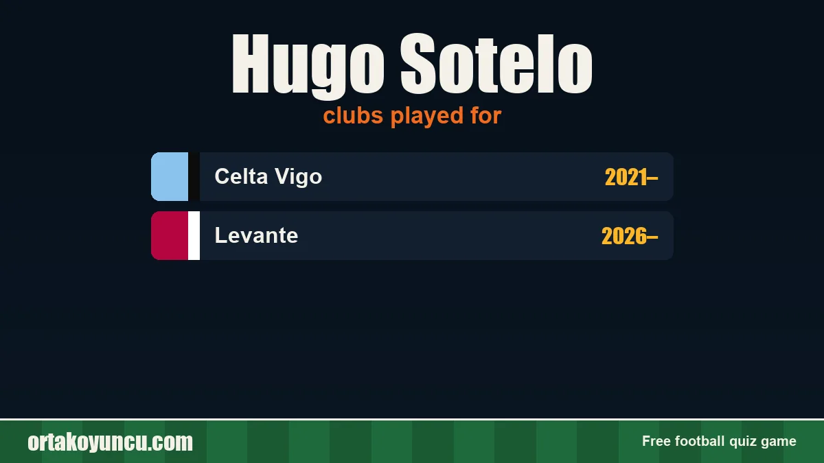 Hugo Sotelo: clubs and years