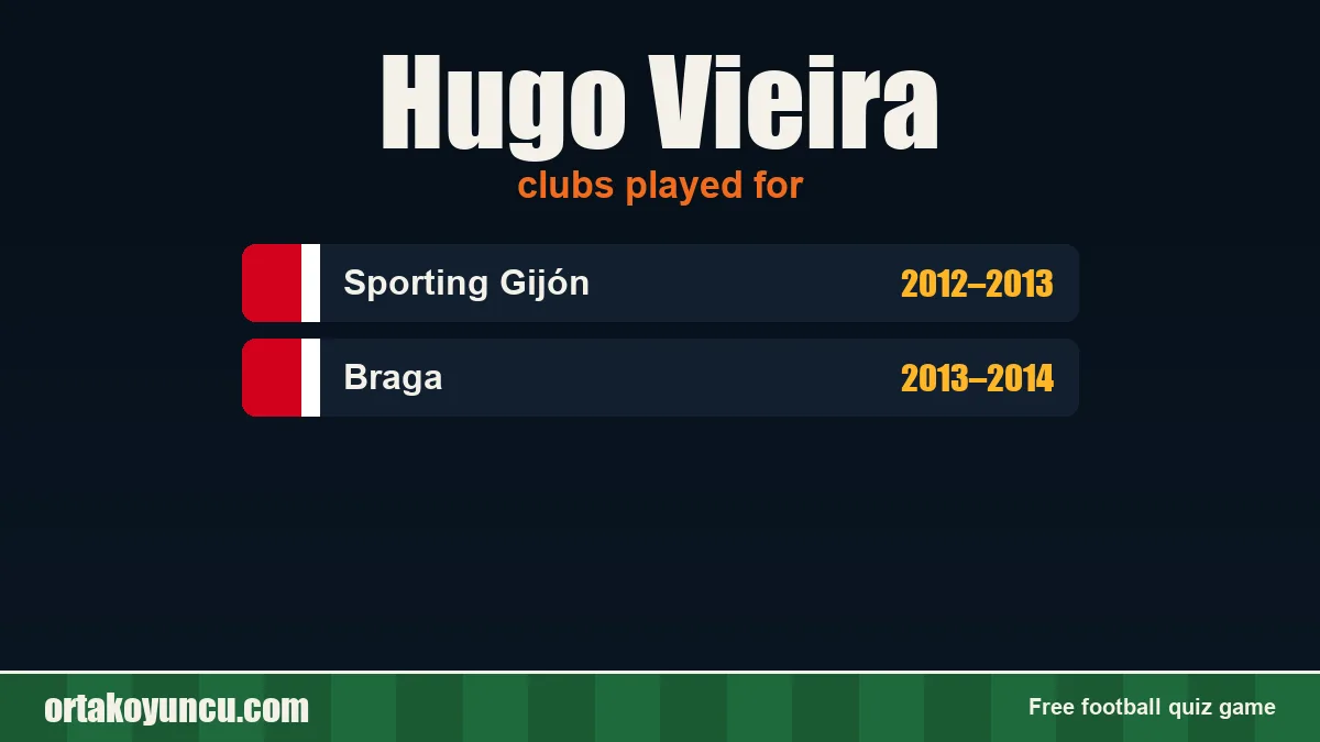 Hugo Vieira: clubs and years