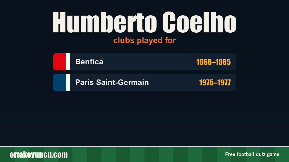 Humberto Coelho: clubs and years