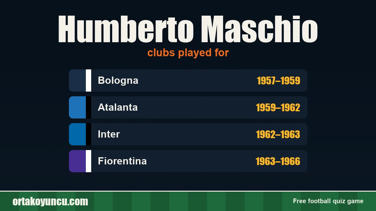 Humberto Maschio: clubs and years