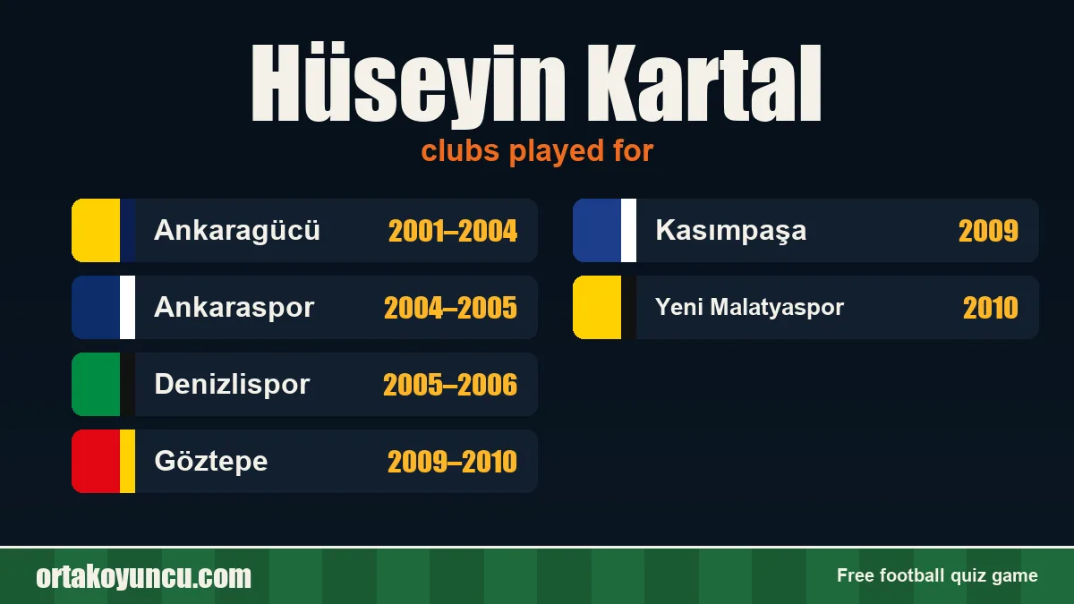 Hüseyin Kartal: clubs and years