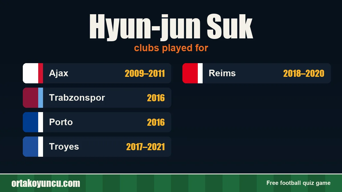 Hyun-jun Suk: clubs and years