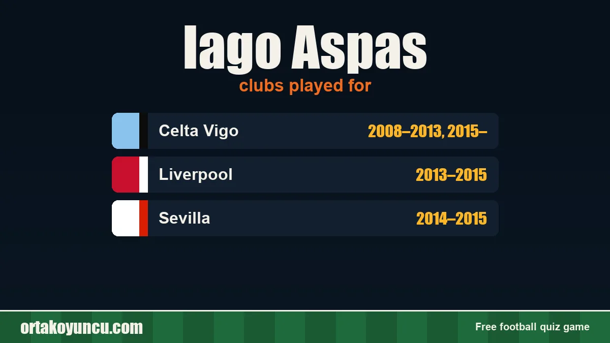 Iago Aspas: clubs and years