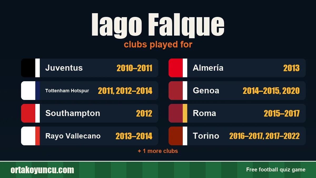 Iago Falque: clubs and years