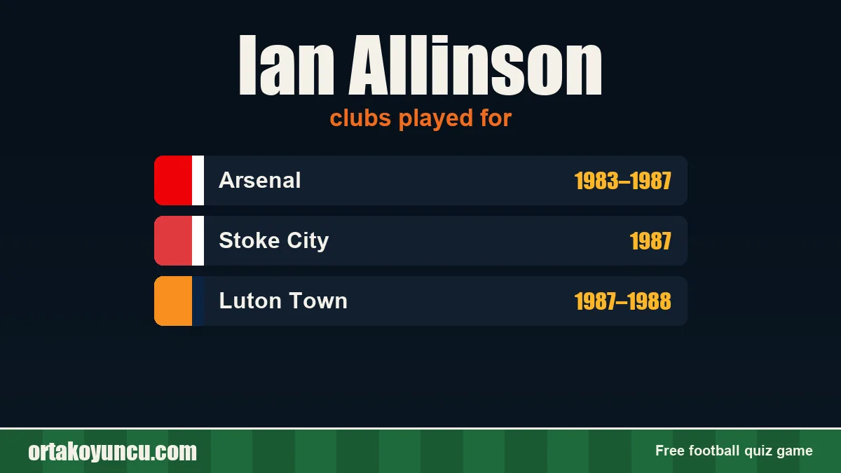 Ian Allinson: clubs and years