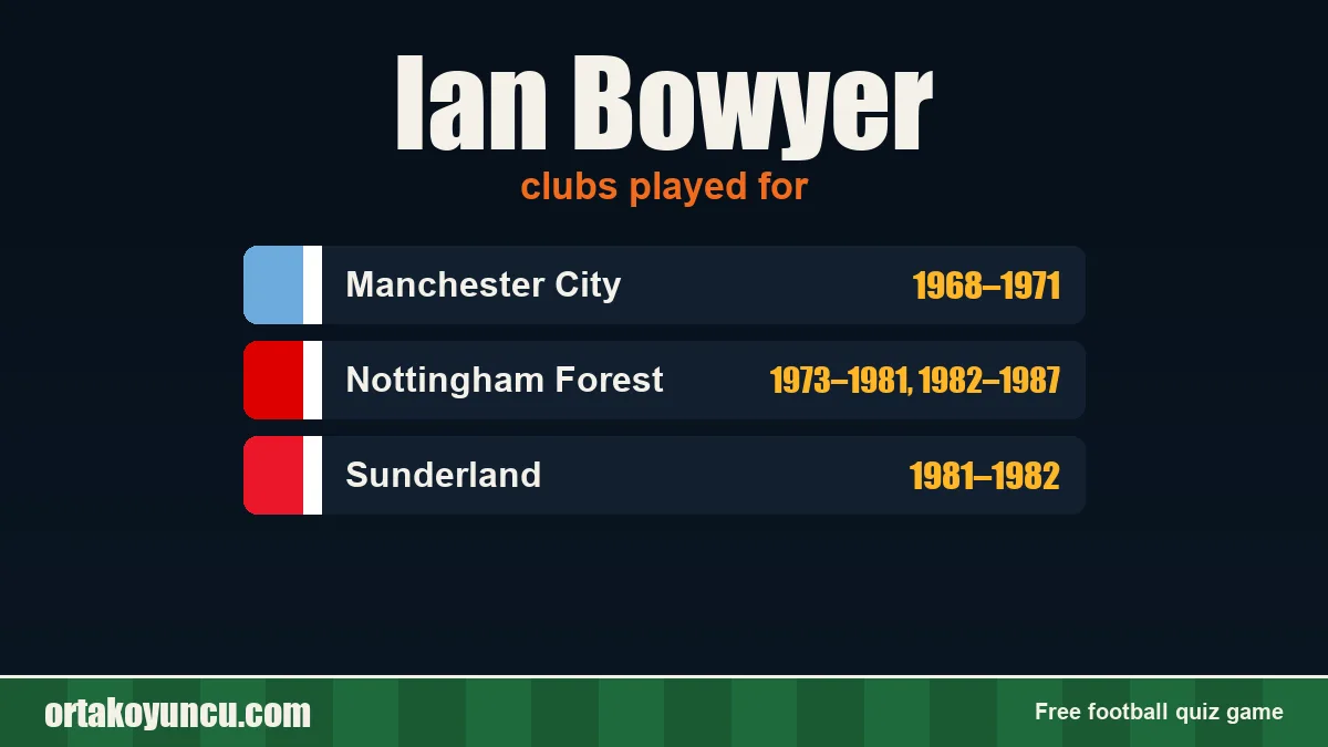 Ian Bowyer: clubs and years