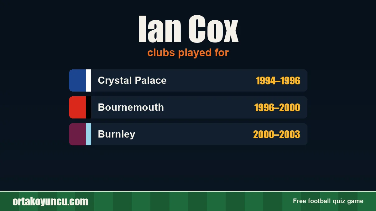 Ian Cox: clubs and years