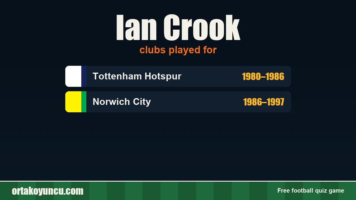 Ian Crook: clubs and years