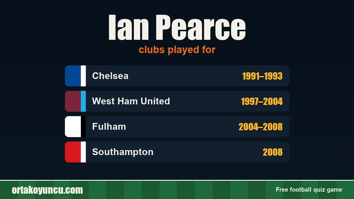 Ian Pearce: clubs and years