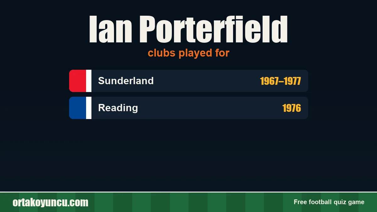 Ian Porterfield: clubs and years