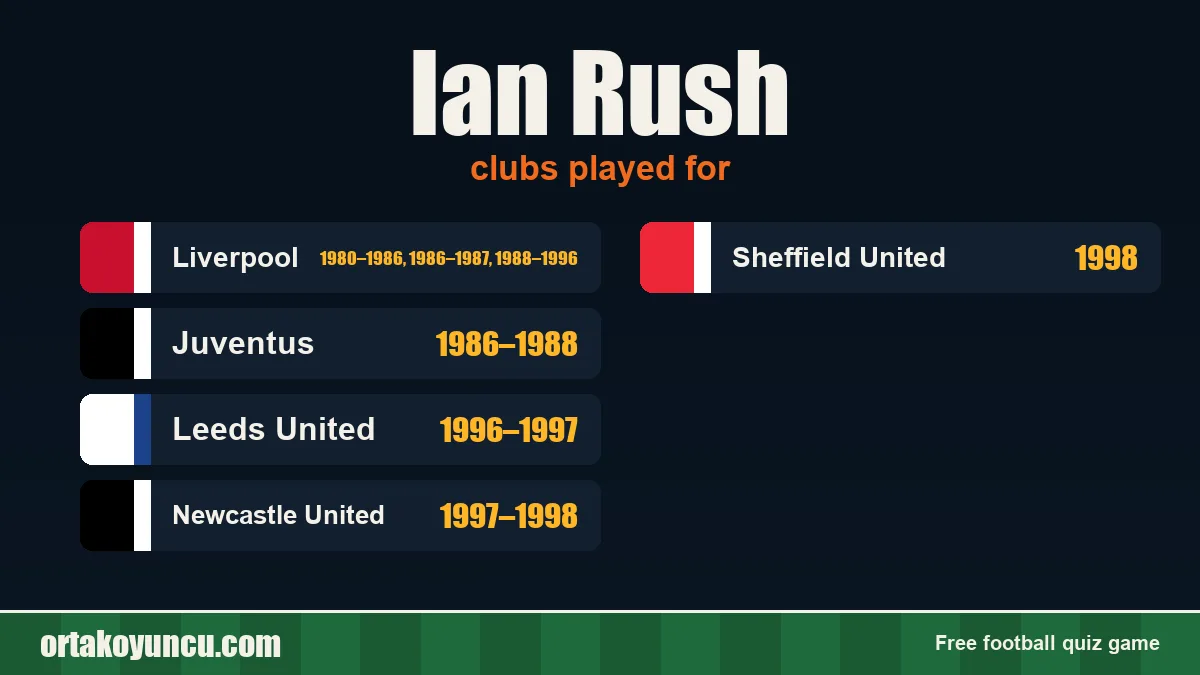 Ian Rush: clubs and years