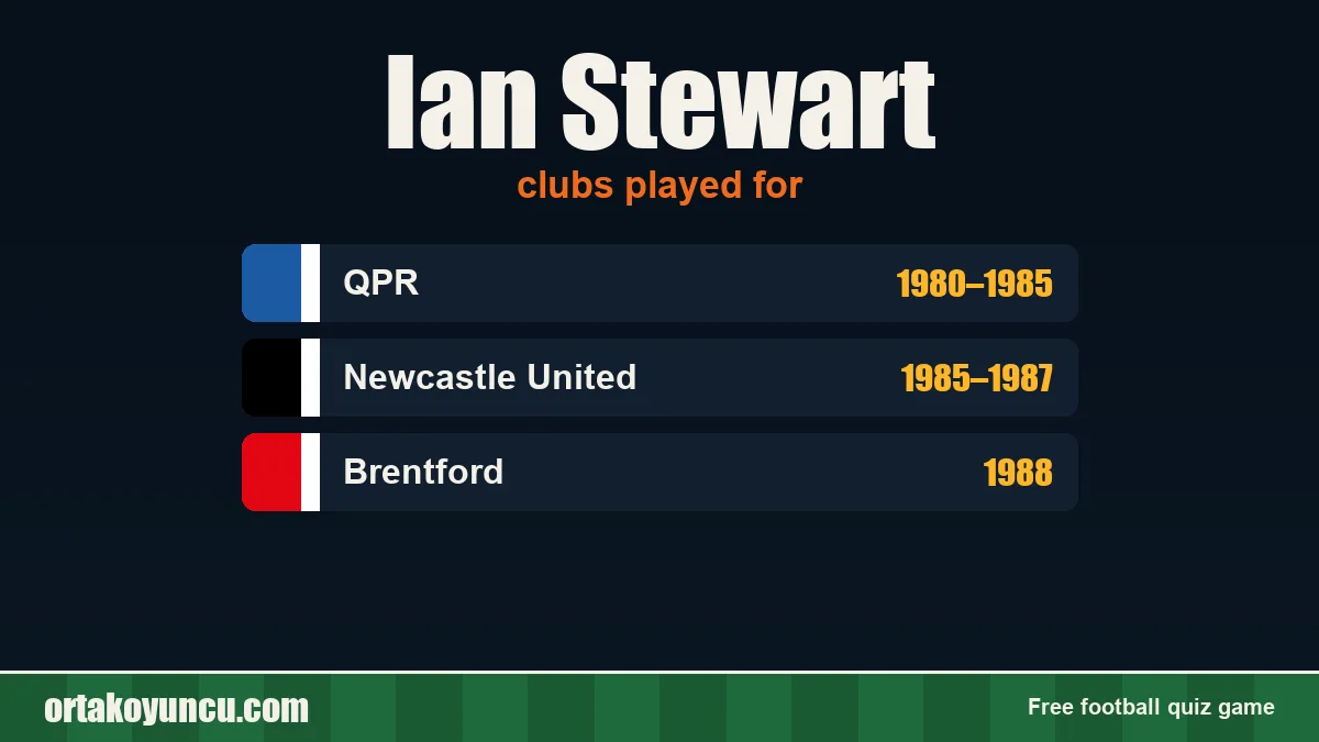 Ian Stewart: clubs and years