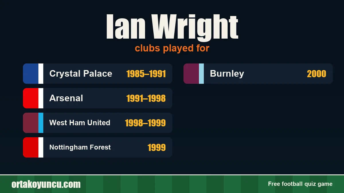 Ian Wright: clubs and years