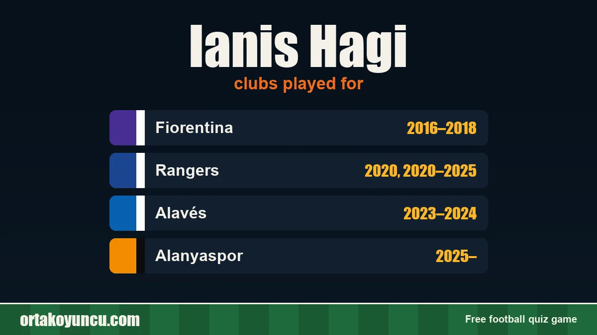 Ianis Hagi: clubs and years