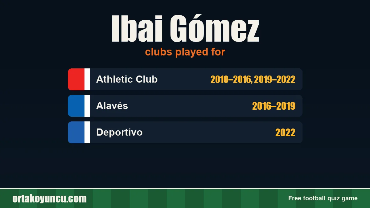 Ibai Gómez: clubs and years
