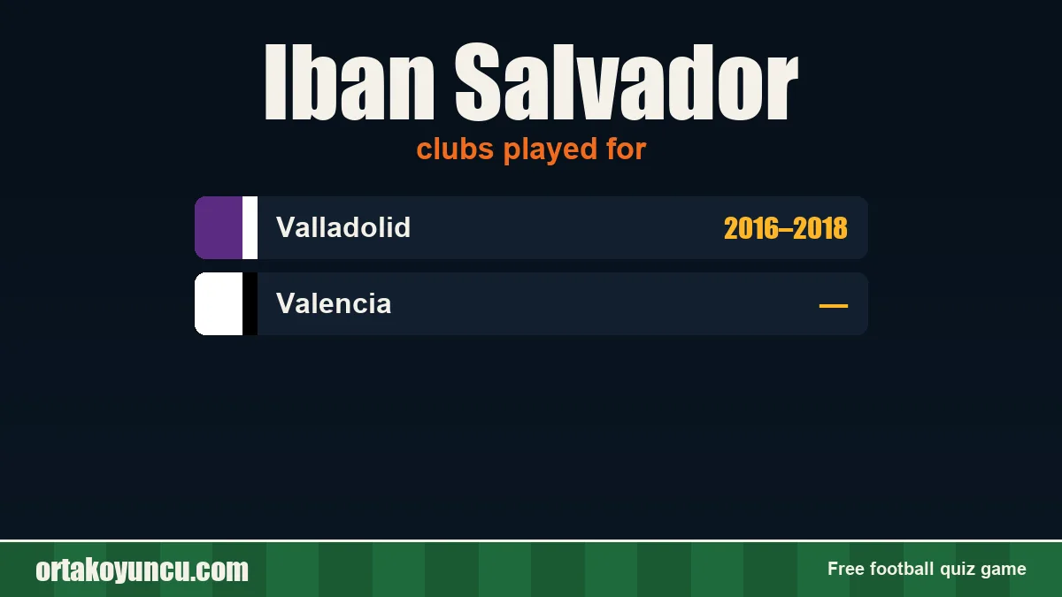 Iban Salvador: clubs and years
