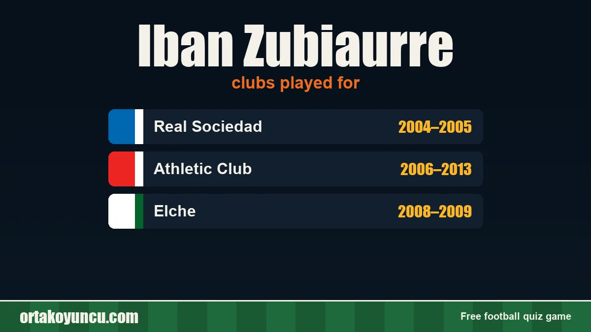 Iban Zubiaurre: clubs and years