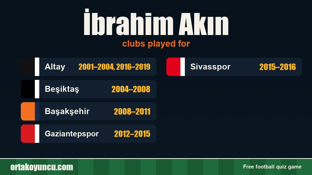 İbrahim Akın: clubs and years