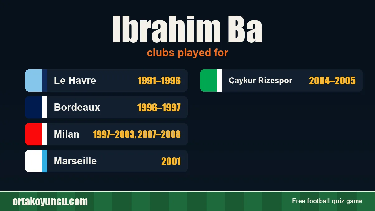 Ibrahim Ba: clubs and years