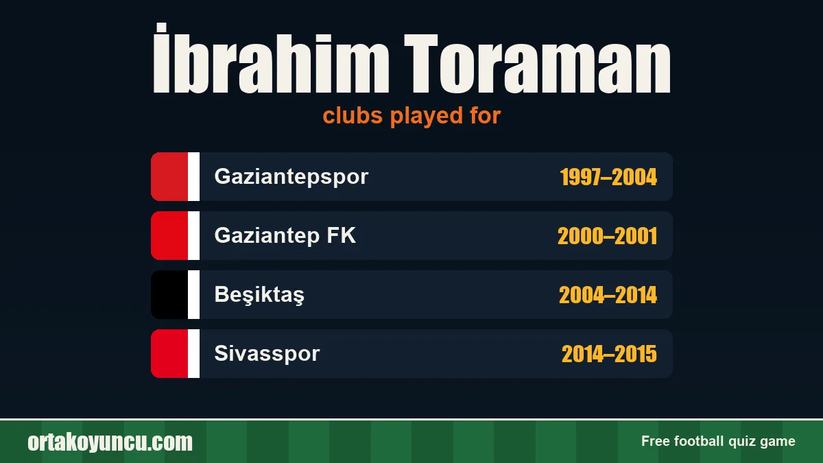 İbrahim Toraman: clubs and years