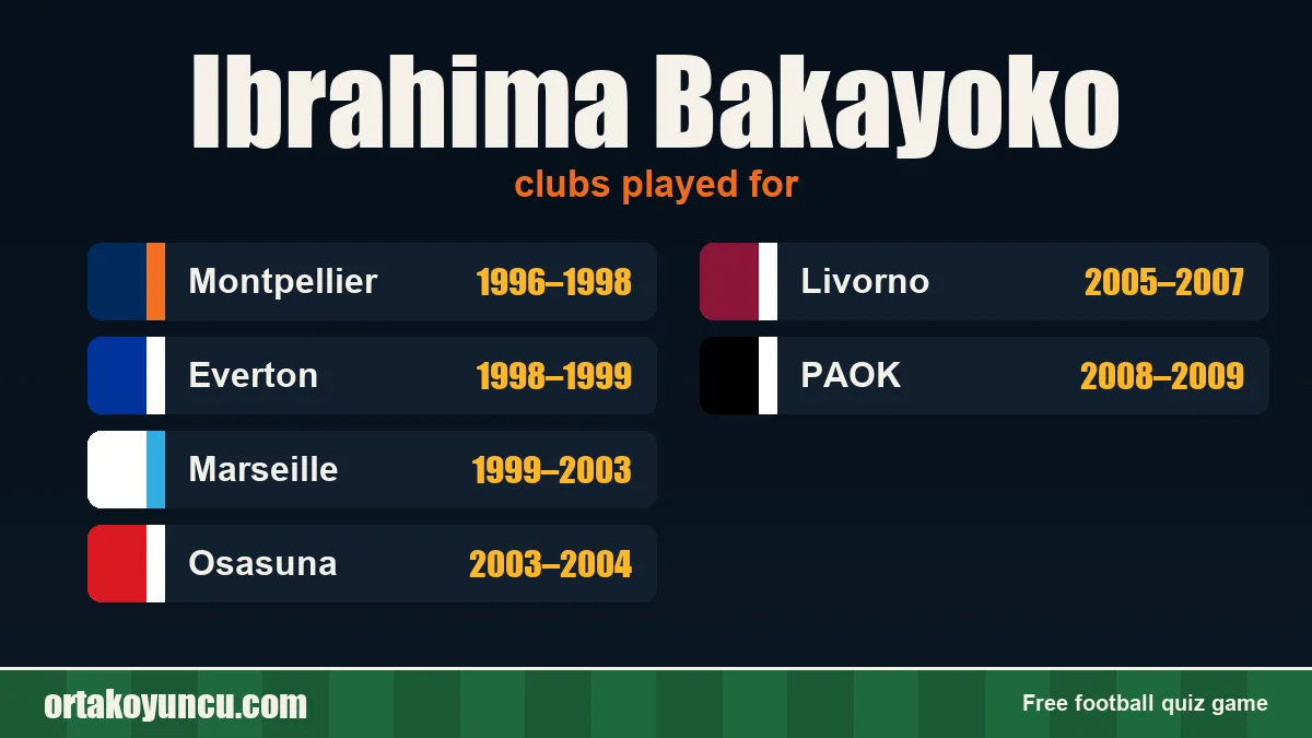 Ibrahima Bakayoko: clubs and years