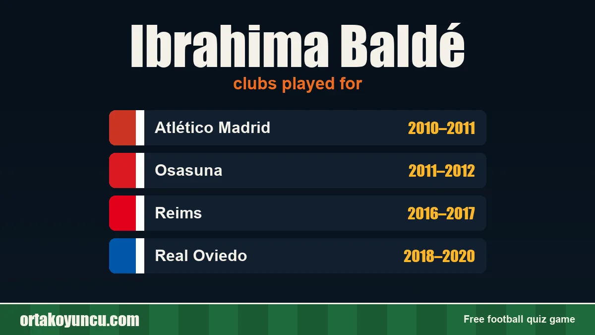 Ibrahima Baldé: clubs and years