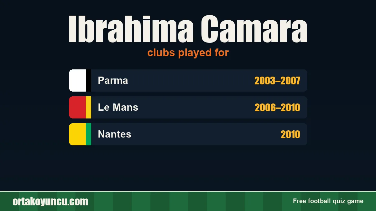 Ibrahima Camara: clubs and years