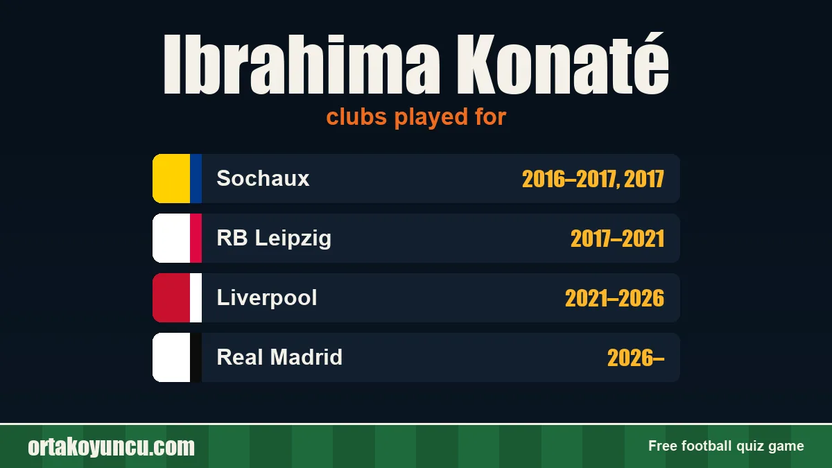 Ibrahima Konaté: clubs and years
