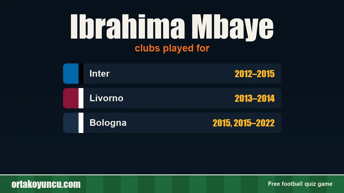 Ibrahima Mbaye: clubs and years