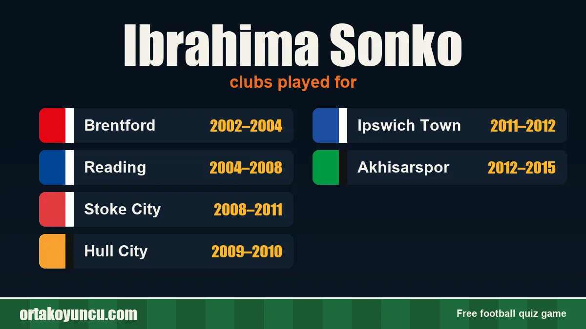 Ibrahima Sonko: clubs and years