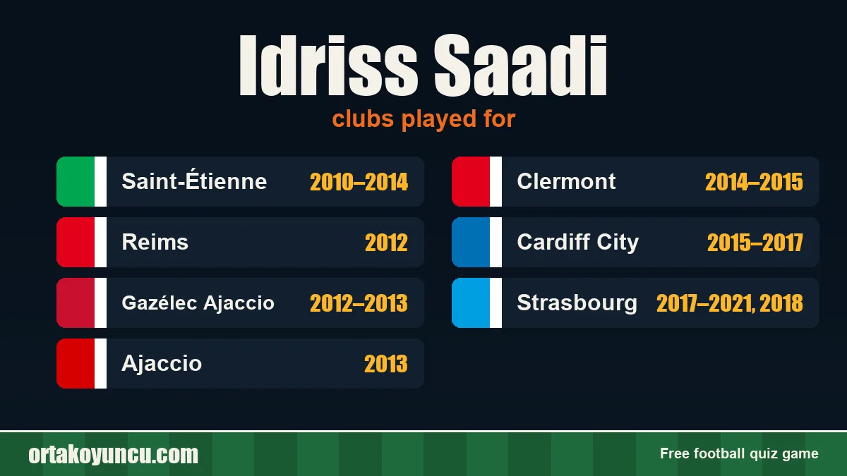 Idriss Saadi: clubs and years