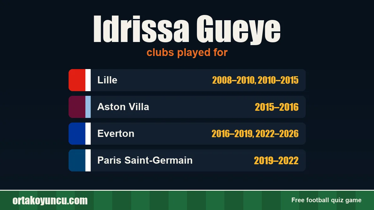 Idrissa Gueye: clubs and years