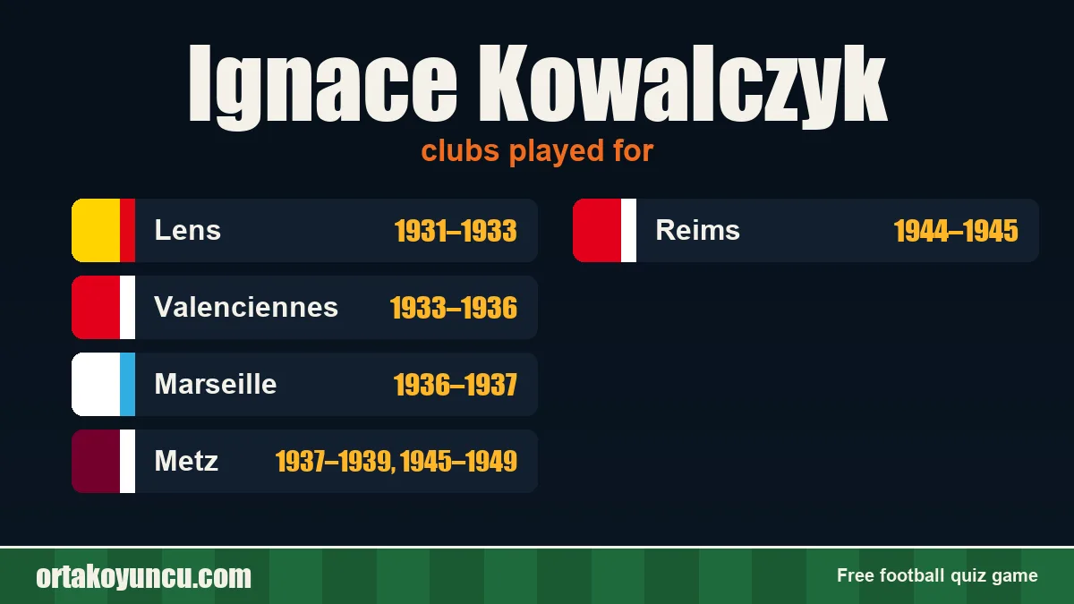 Ignace Kowalczyk: clubs and years