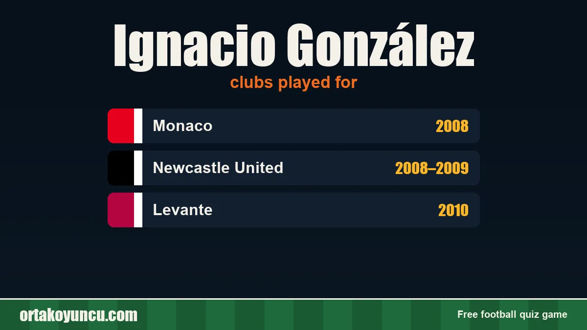 Ignacio González: clubs and years