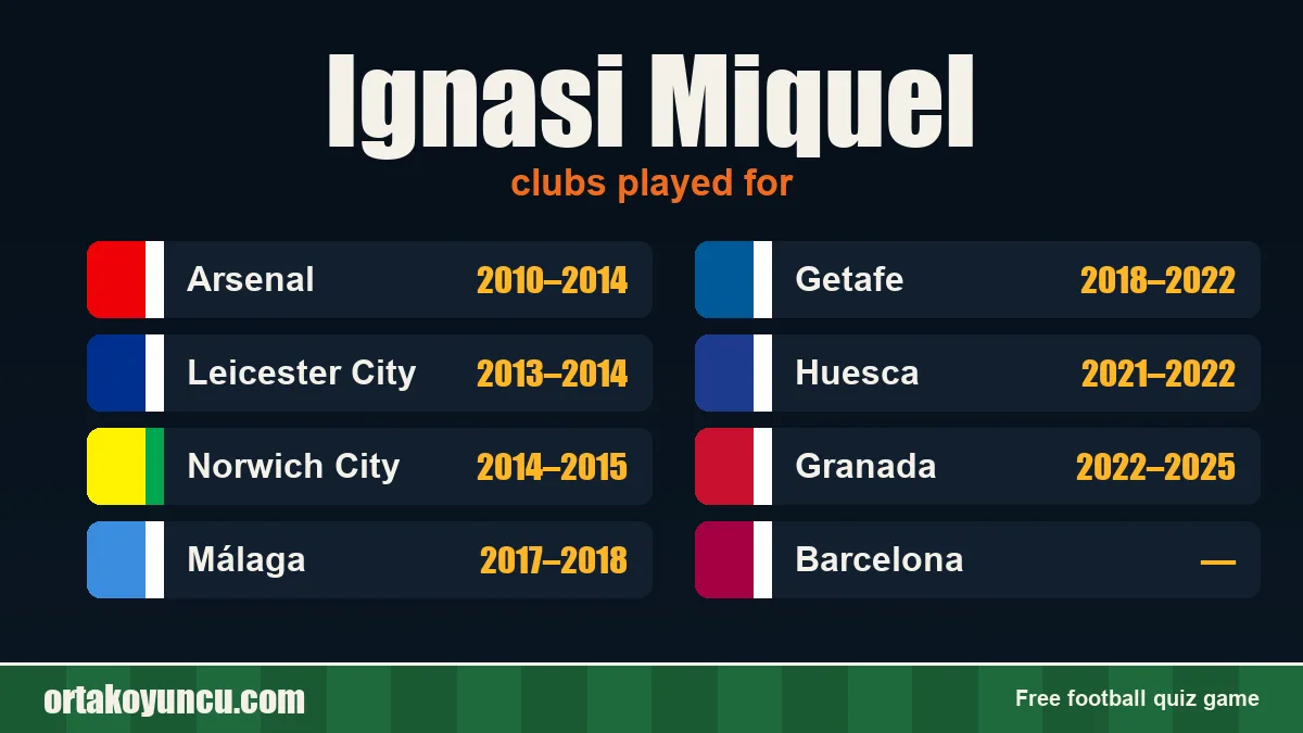 Ignasi Miquel: clubs and years