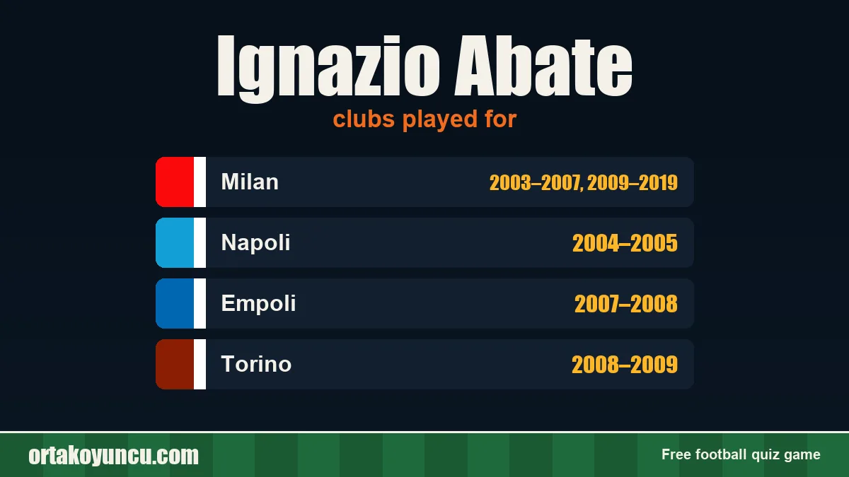 Ignazio Abate: clubs and years