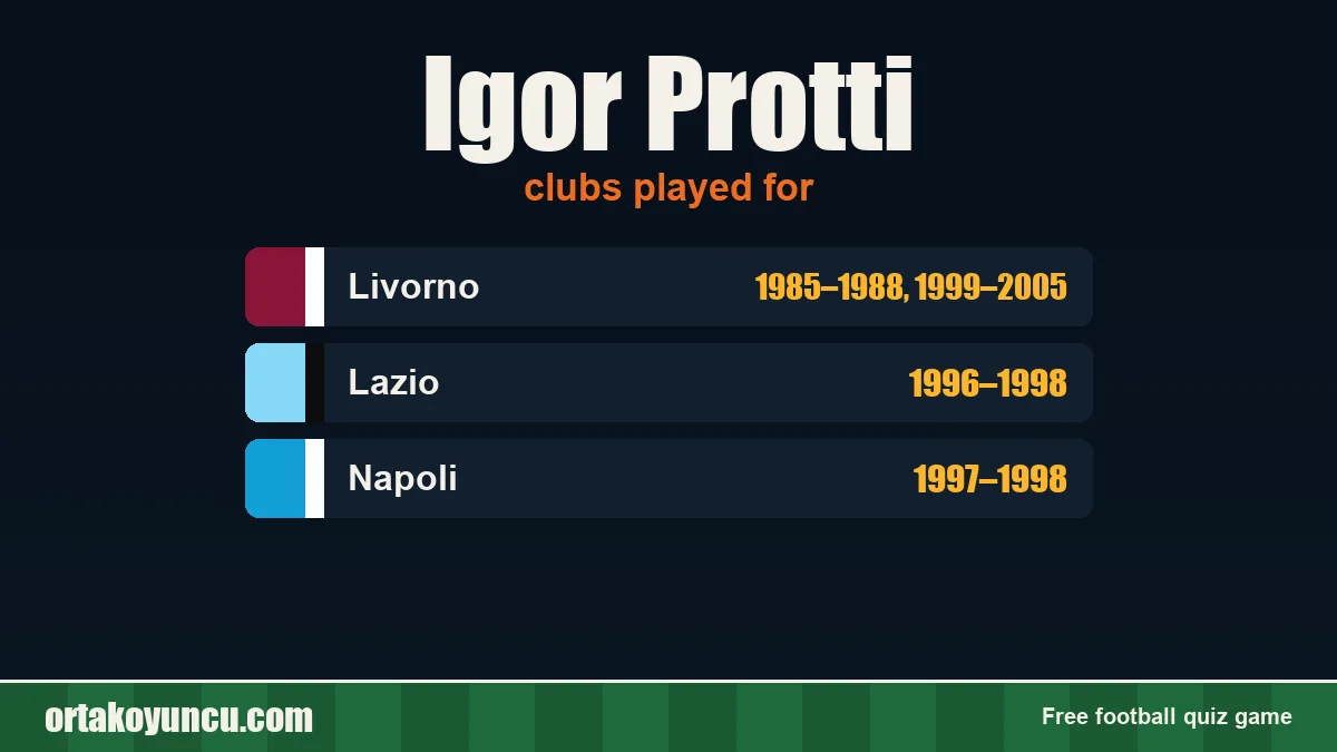 Igor Protti: clubs and years