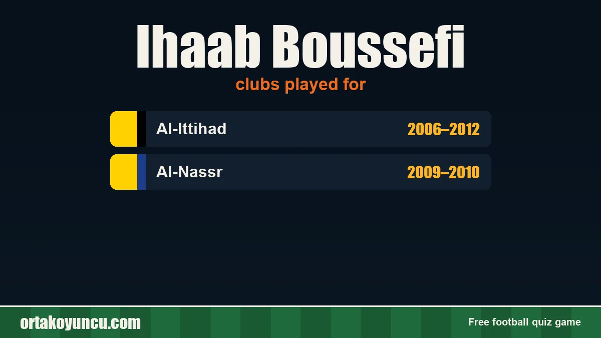 Ihaab Boussefi: clubs and years