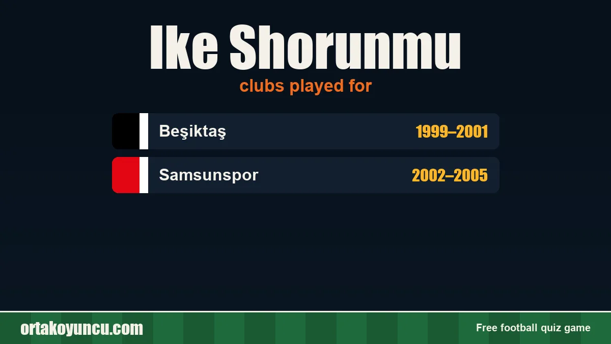 Ike Shorunmu: clubs and years