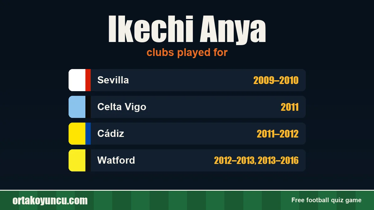 Ikechi Anya: clubs and years