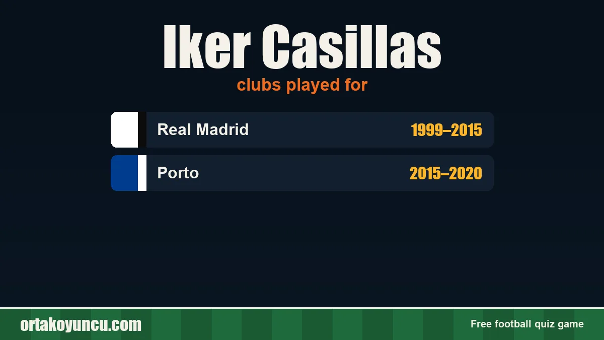 Iker Casillas: clubs and years