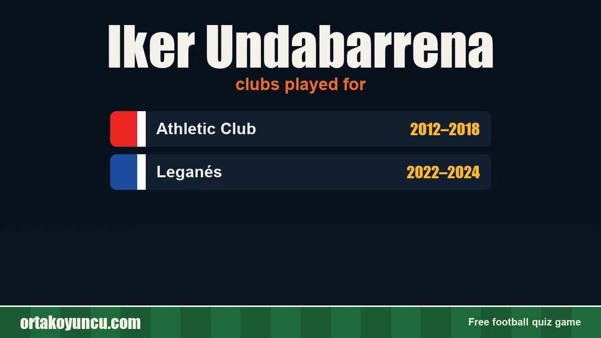 Iker Undabarrena: clubs and years