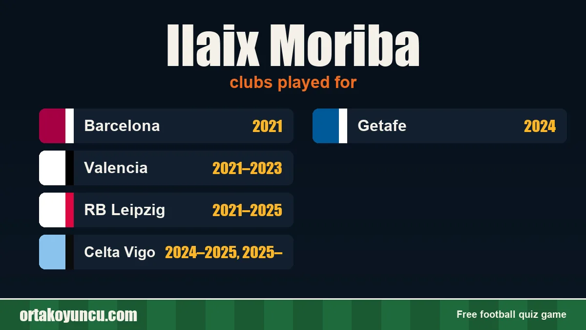 Ilaix Moriba: clubs and years