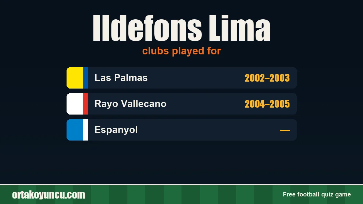 Ildefons Lima: clubs and years