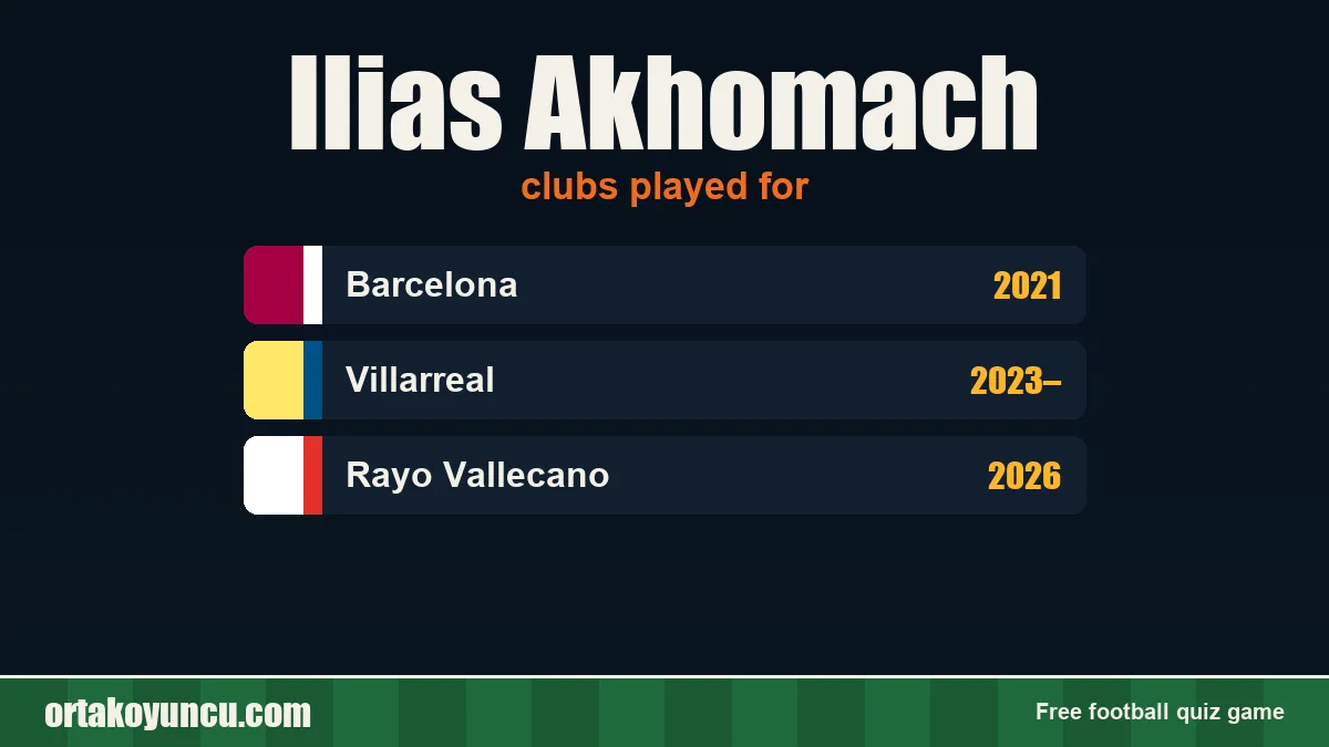 Ilias Akhomach: clubs and years