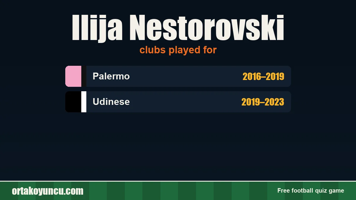 Ilija Nestorovski: clubs and years