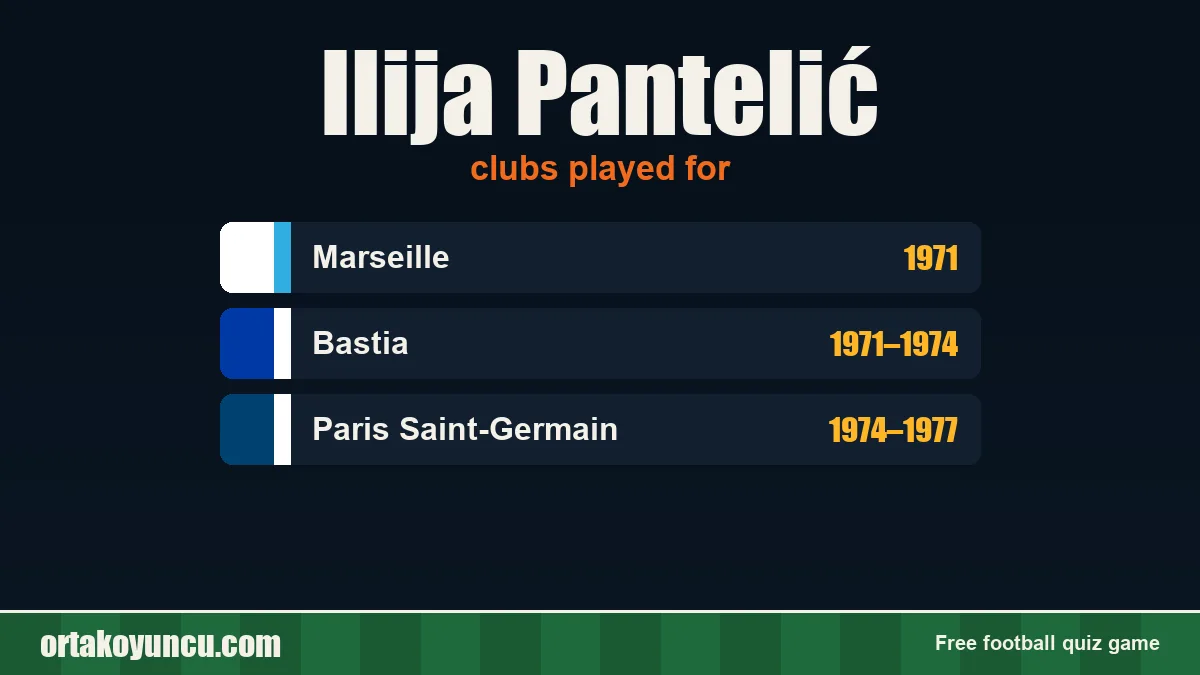 Ilija Pantelić: clubs and years