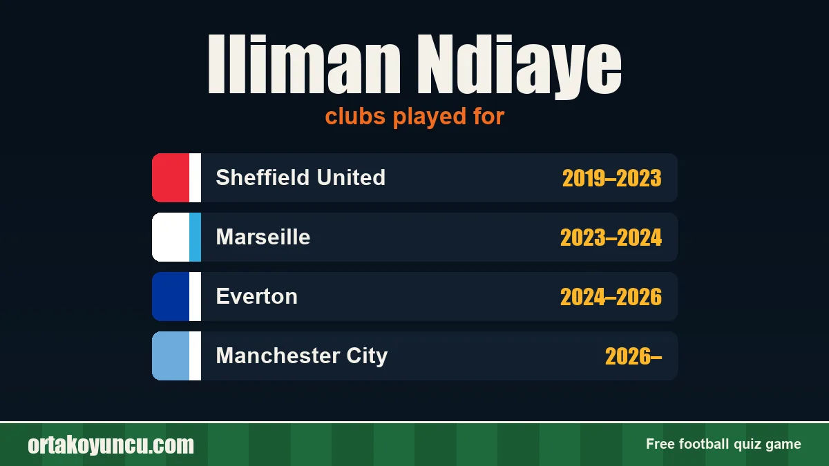 Iliman Ndiaye: clubs and years