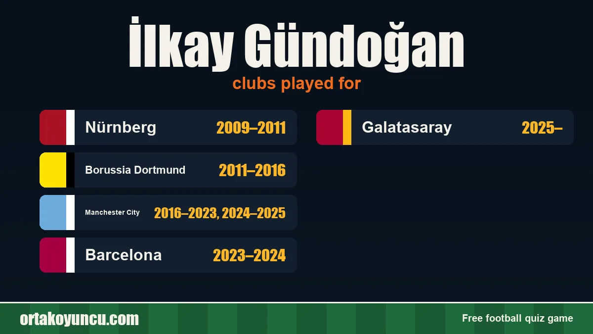 İlkay Gündoğan: clubs and years